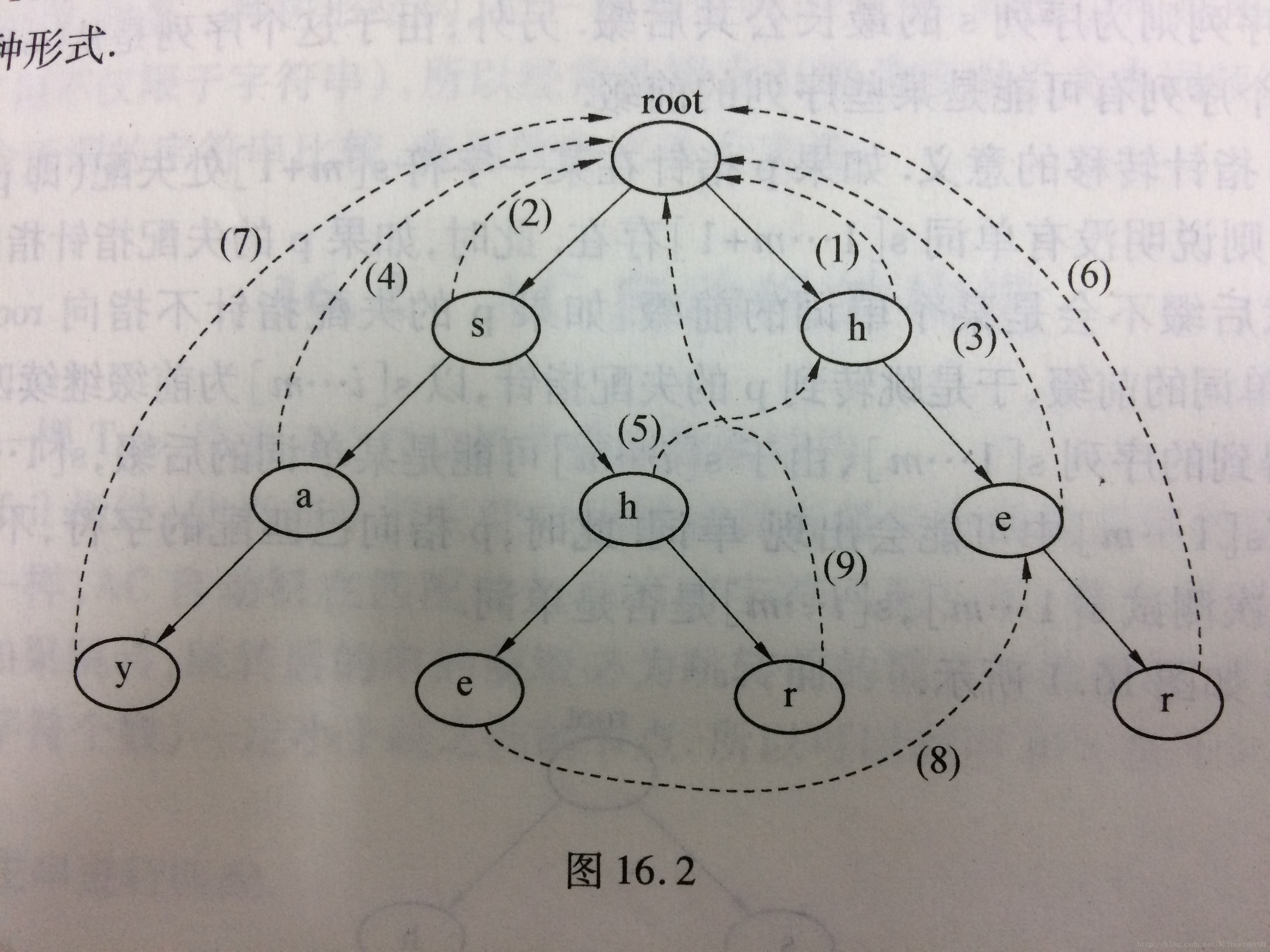 这里写图片描述