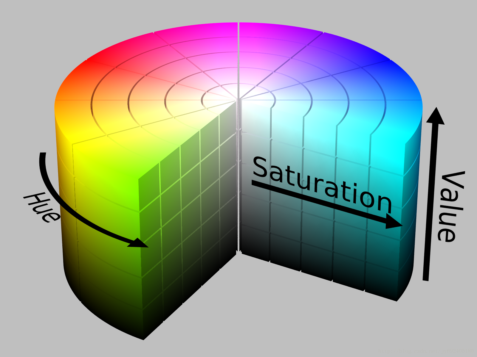  python colorsys rgb hsv hsl yiq import colorsys 