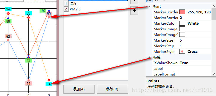 VS控件Chart的使用