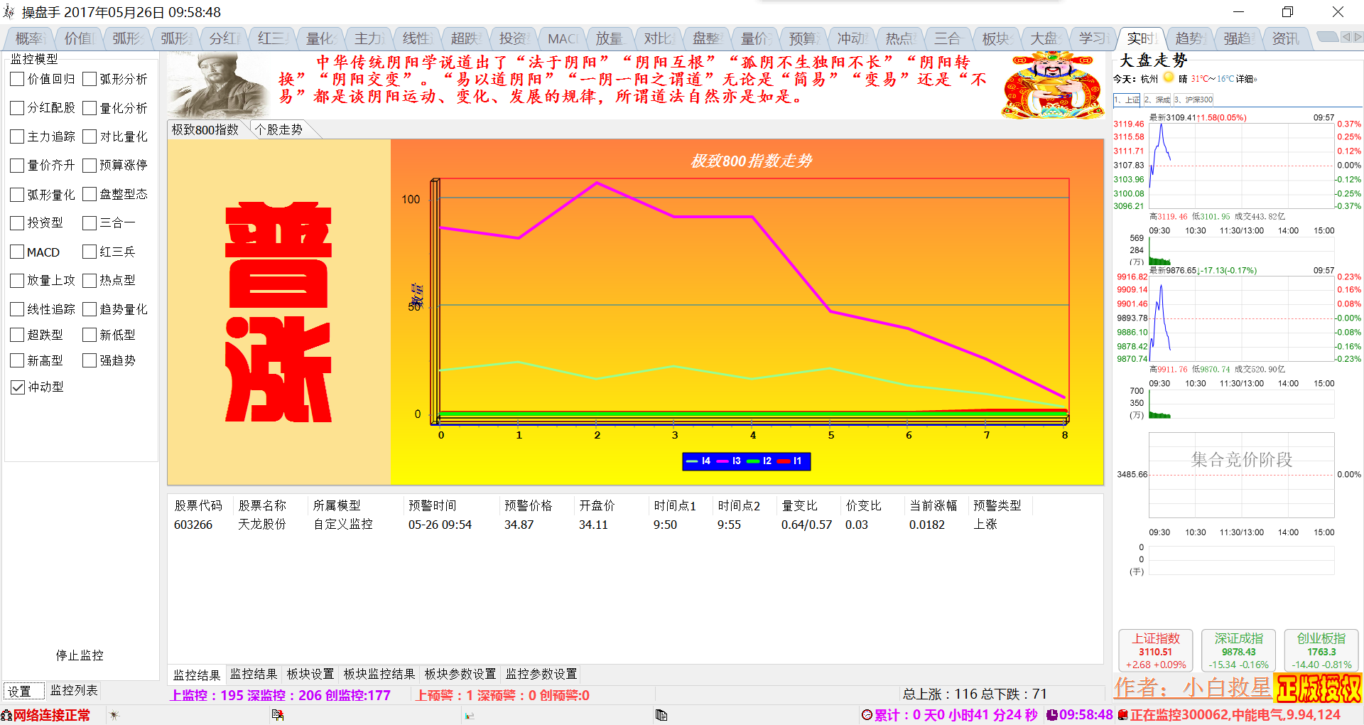 我的极致800指数上线第三天