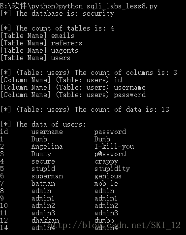 Sqli-labs之Less1-10