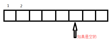 字符设备驱动基础3——使用register_chrdev()函数注册字符设备