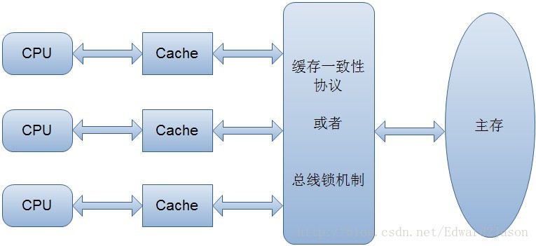 多线程计算模型