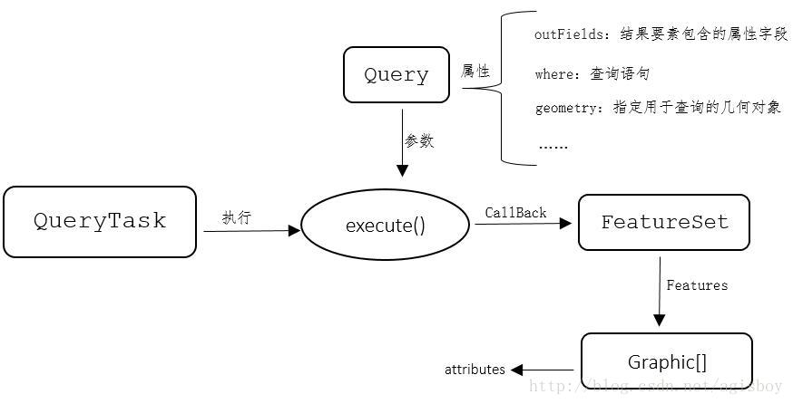 QueryTask