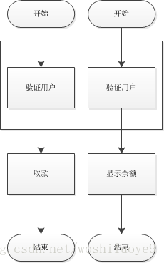 Spring中三个重要概念 IOC AOP BOP