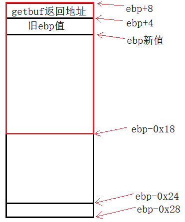 缓冲区溢出攻击实验「建议收藏」