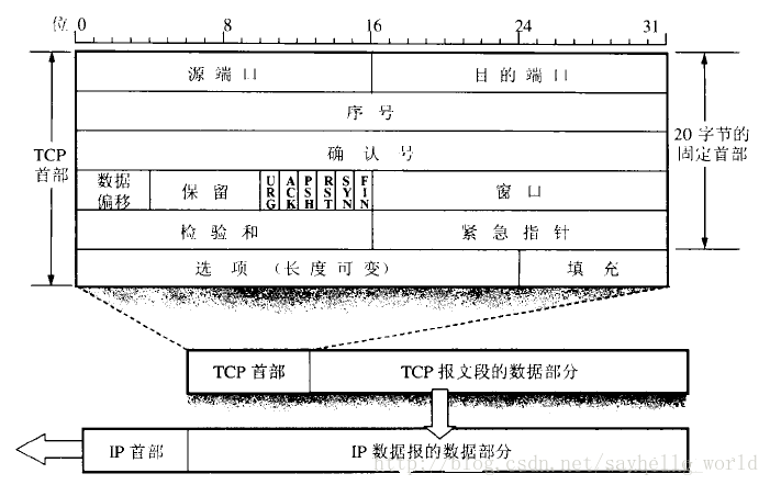 这里写图片描述