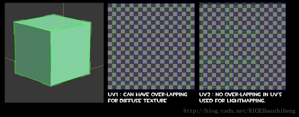 The box should have two UV channels. Channel 1 for Diffuse and Channel 2 for Light-mapping