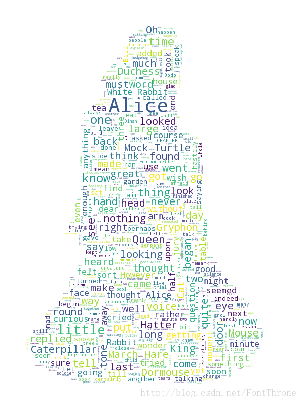 Generate word cloud by shape