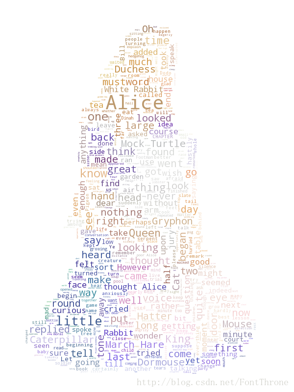 Generate word cloud font color according to picture color