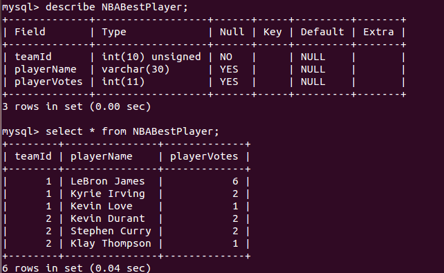 NBA投票系统（3）：MySql