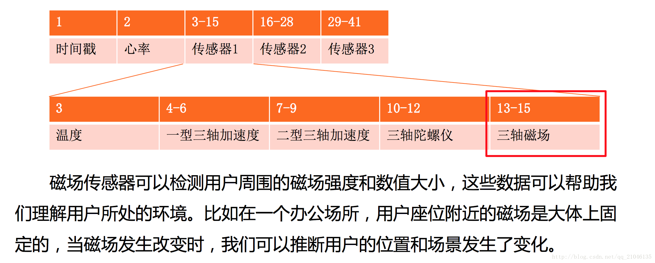 这里写图片描写叙述