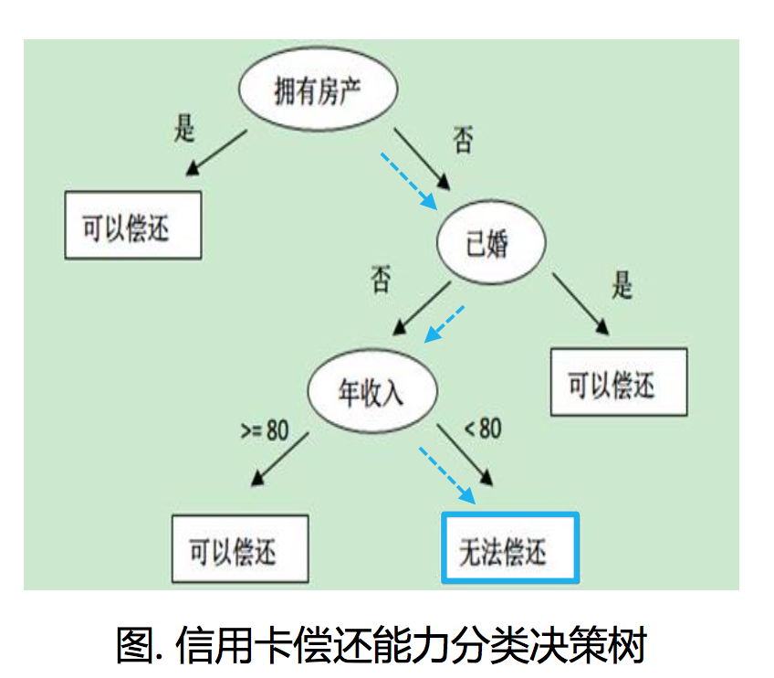 这里写图片描写叙述