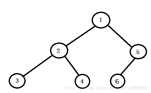 6個結點的簡單二叉樹