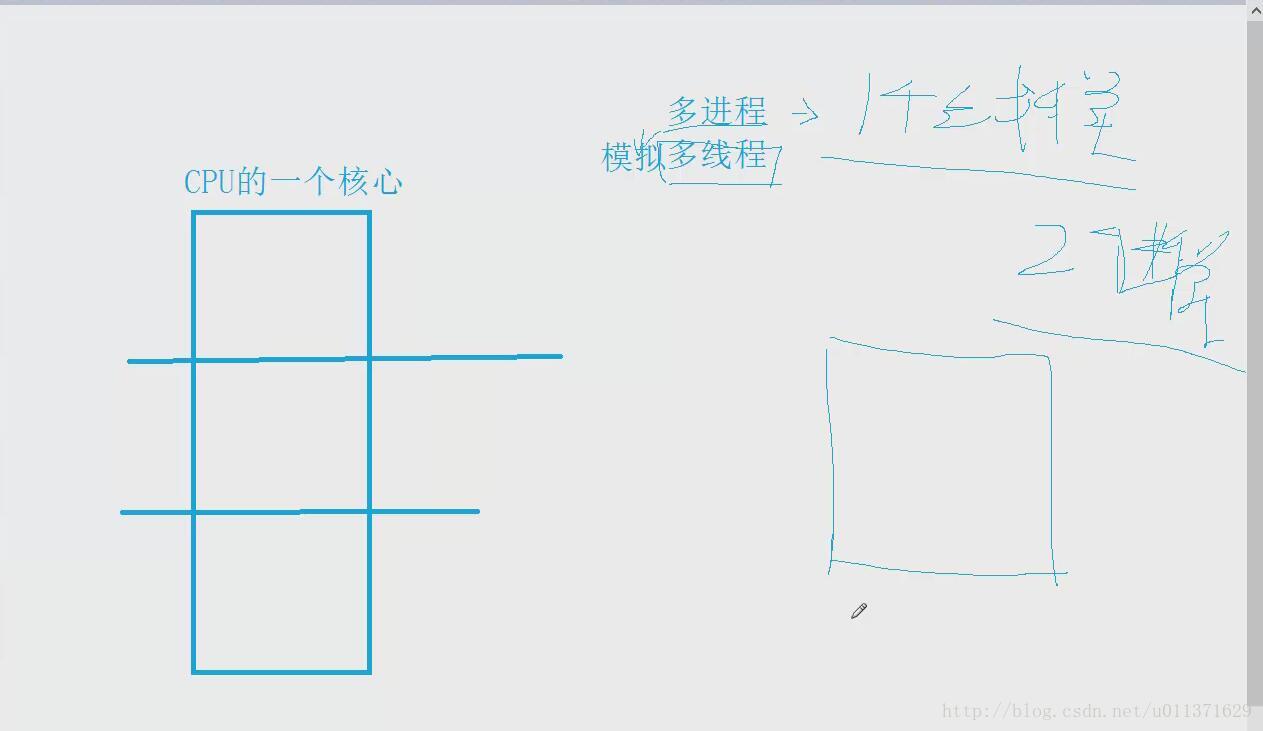 Windows编程_Lesson004_项目预备_异步IO操作(使用IOCP实现大文件拷贝的项目)