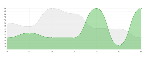 html5-line-chart