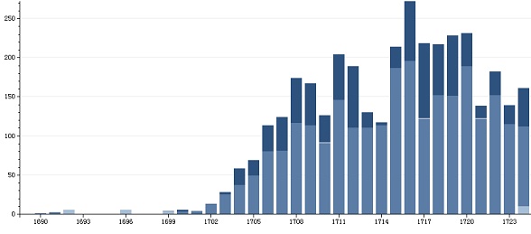 html5-bar-chart-d3