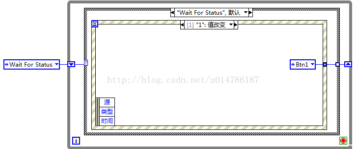 计算机生成了可选文字:月口口口口口口口口口口口口口口口.WaitForStatus.，默认，只l]"r：值改变，。＊WaitForStatus甲卜毛日一七,*Btnl,口