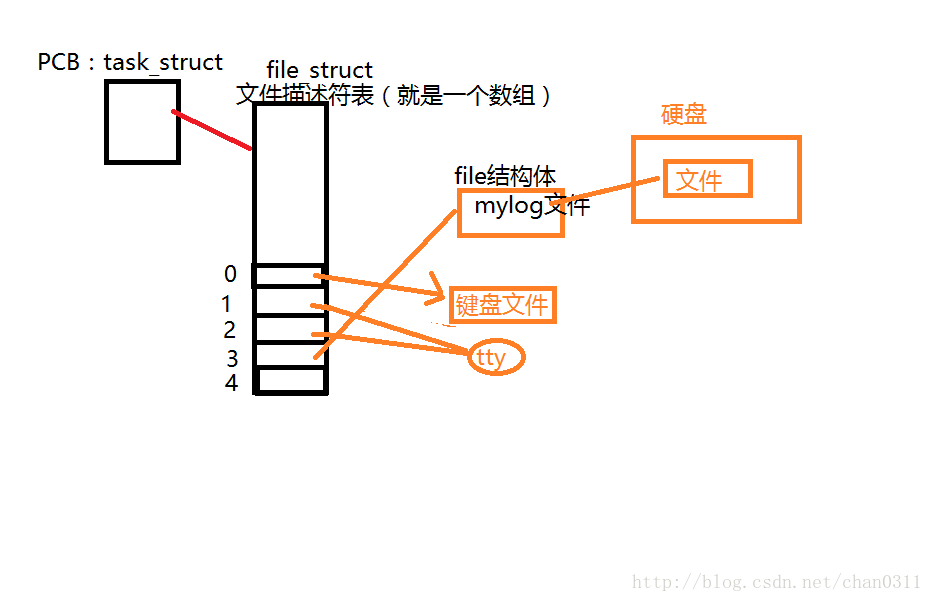 這裡寫圖片描述