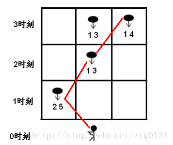 这里写图片描述