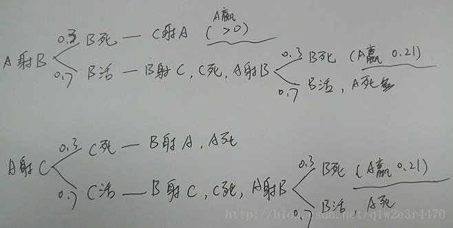 这里写图片描述