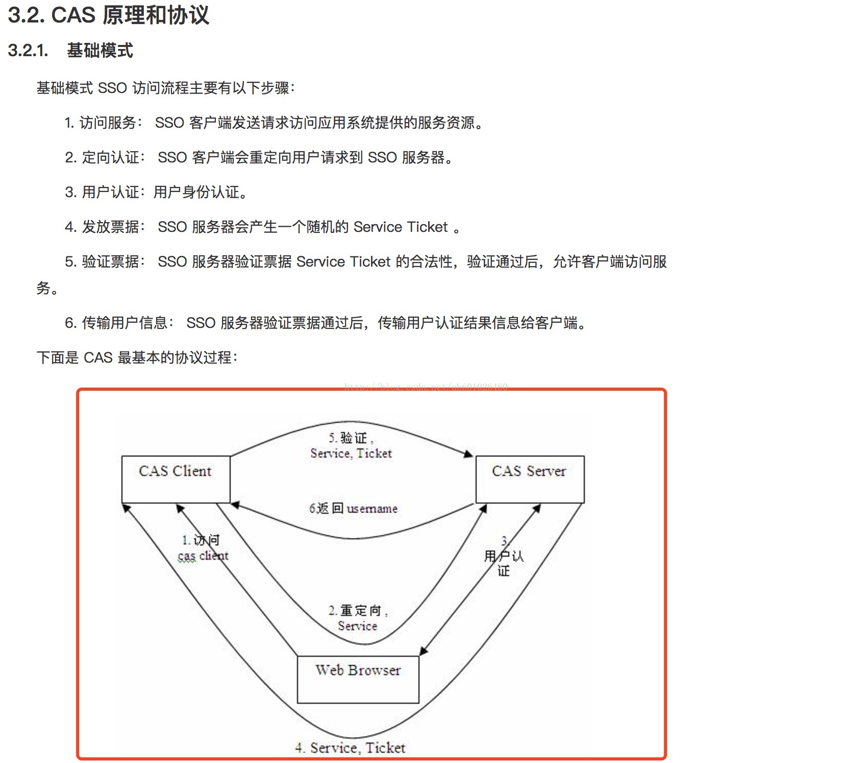 cas 原理图