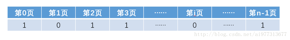 位示图
