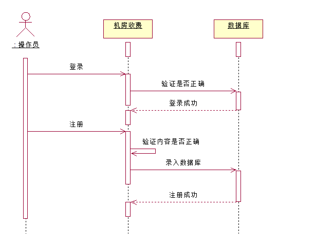 visio画uml时序图,生命线的太长,生命点不够的情况 - 程序员大本营