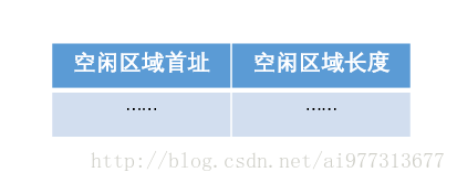 存储管理的功能