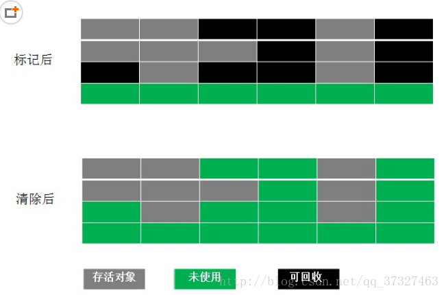 标记清除算法