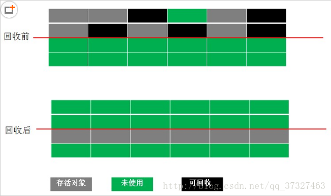 复制算法