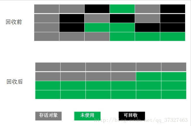 标记压缩算法