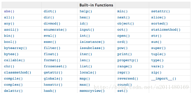 Python博客总结4