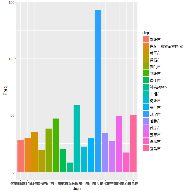 R语言ggplot2条形图详解_思过留痕-CSDN博客_ggplot2条形图