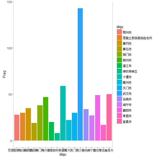 R语言ggplot2条形图详解_思过留痕-CSDN博客_ggplot2条形图