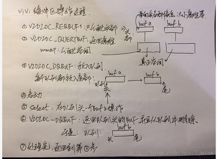 這裡寫圖片描述