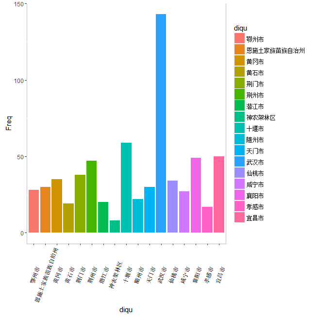 R语言ggplot2条形图详解_思过留痕-CSDN博客_ggplot2条形图