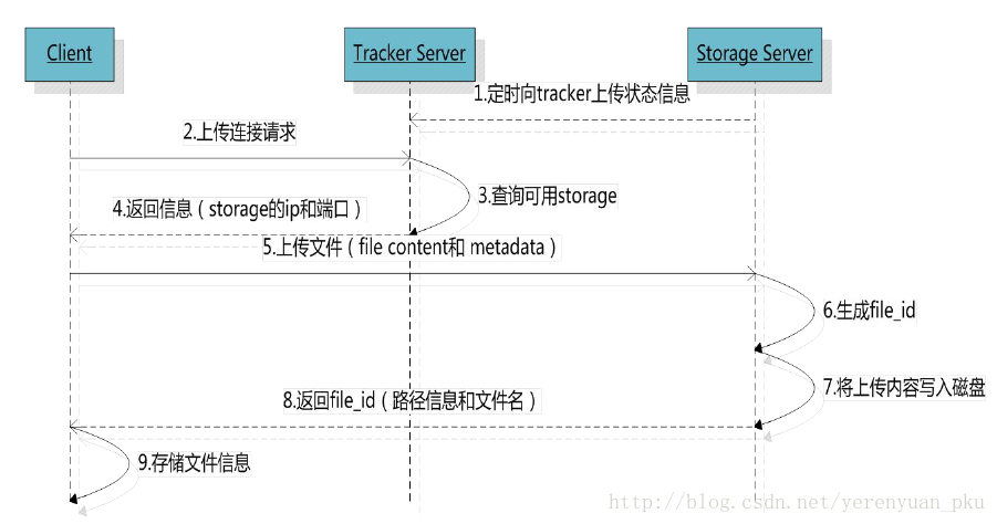 這裡寫圖片描述