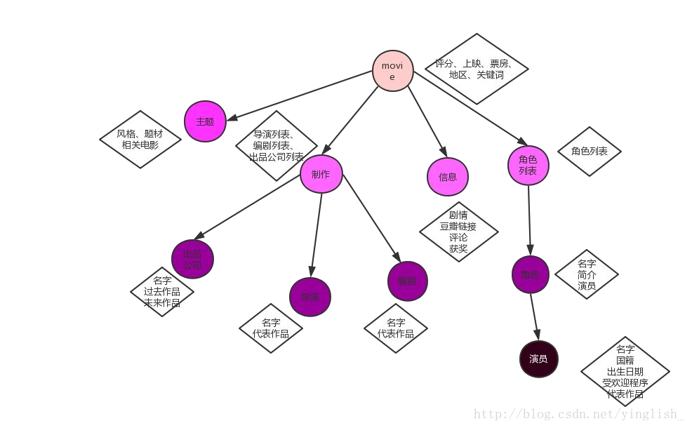 这里写图片描述