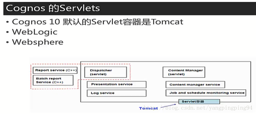 servlet