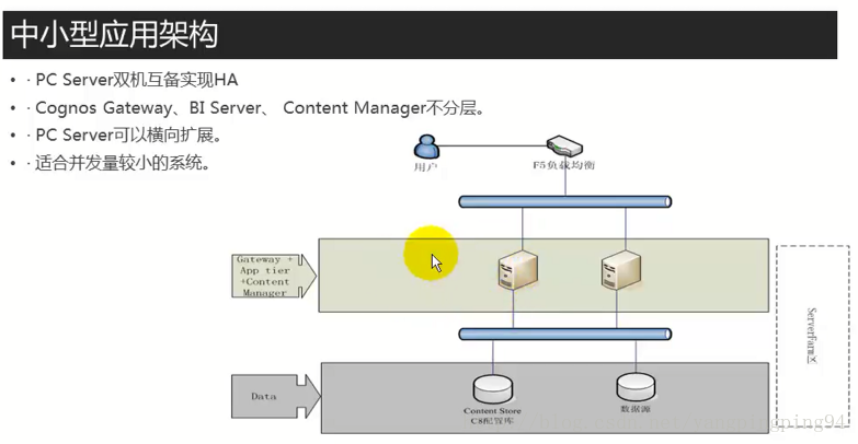中小型应用架构