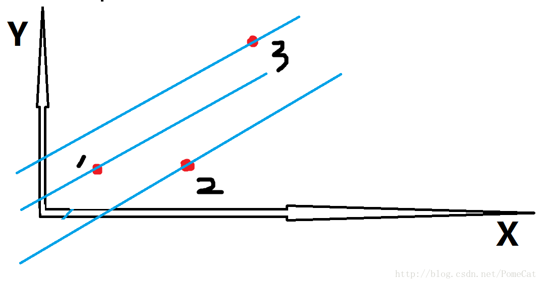 此处输入图片的描述