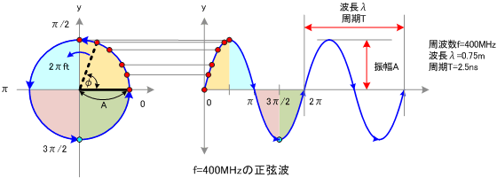 傅里叶变换的意义和理解（通俗易懂）