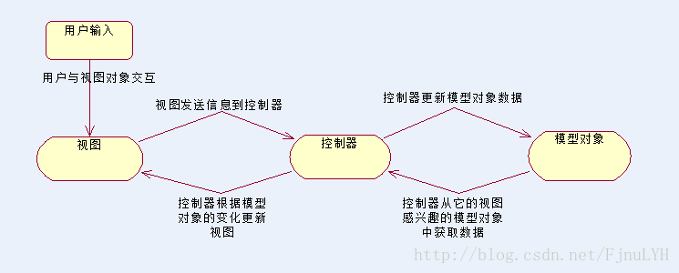 图1-2