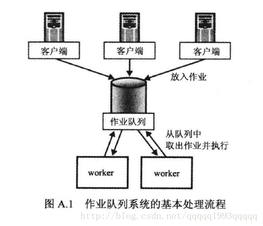 这里写图片描述