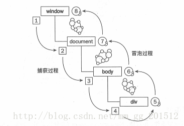 关于HTML页面DOMContentLoaded和Window.onload区别