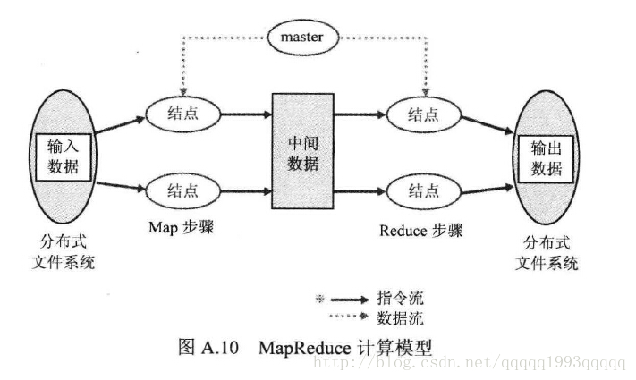 这里写图片描述