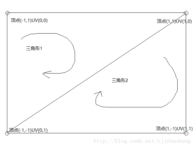 D2D D3D12 渲染视频帧思路及实现