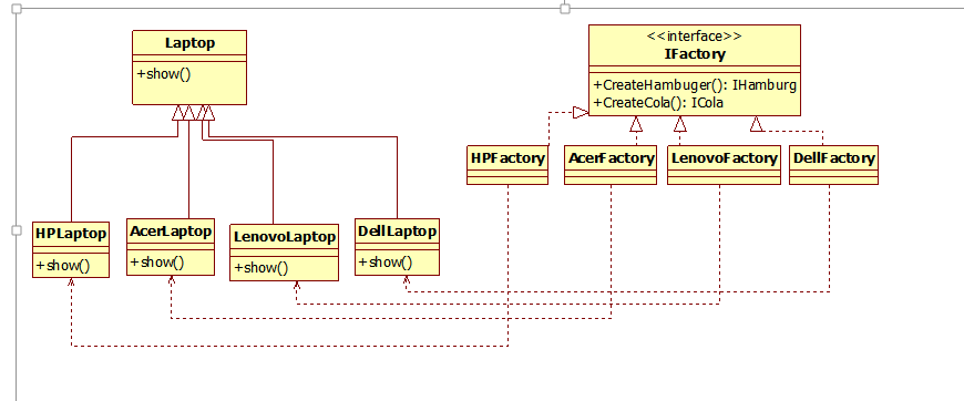 工厂方法模式 便纵有千种风情 Csdn博客 有一个oem制造商代理做hp笔记本电脑 Laptop