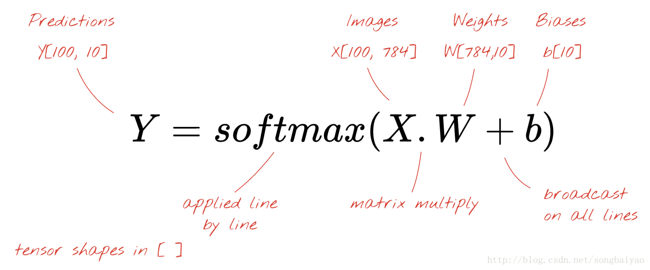 softmax公式